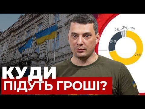 Львівська ОВА затвердила бюджет на 2025 рік: які сфери в пріоритеті?