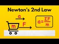 Understanding Acceleration and Forces