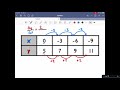 Finding Slope and Y-Intercept from Tables