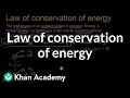 Exploring the Law of Conservation of Energy