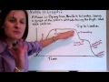 Understanding Graphs and Their Interpretations