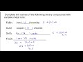 Roman Numerals in Chemical Compounds
