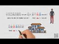 Exploring the Adverb 就 (jiu) in Chinese Grammar