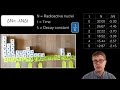 Understanding Half-Life and Radioactive Decay