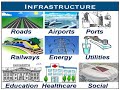 Urban Infrastructure and Transportation