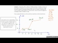 Understanding Rate of Change Concepts