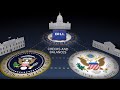 Understanding the U.S. Government's Checks and Balances