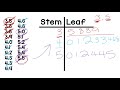 Decoding Stem and Leaf Plots with Decimals