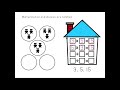 Exploring Multiplication and Division Fact Families