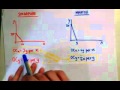 Specialization and Trade Concepts