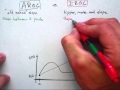 Understanding Average and Instantaneous Rates
