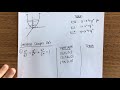 Characteristics and Representations of Quadric Surfaces
