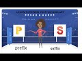 Exploring Prefixes and Suffixes in English