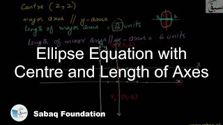 Ellipse Equation with Centre and Length of Axes