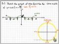Transformations of Trigonometric Functions