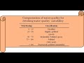 Water Quality Index Concepts