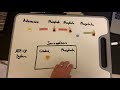 Energy Systems and ATP Production