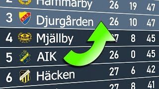 Allsvenskan 2024 | Animated League Table 🇸🇪
