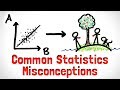 Understanding Correlation and Causation