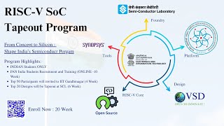 RISC‑V Reference SoC Tapeout Program : IIT Gandhinagar, Synopsys and VSD(Marathi)