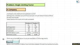 Problem 03: Single Limiting Factor