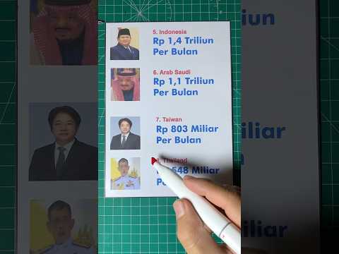 GAJI PRESIDEN ASIA PALING BESAR #art #shorts