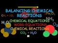 Chemical Reactions and Balancing Concepts