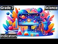 Understanding Indicators and Neutralization