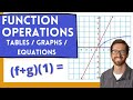 Graph and Equation Evaluations