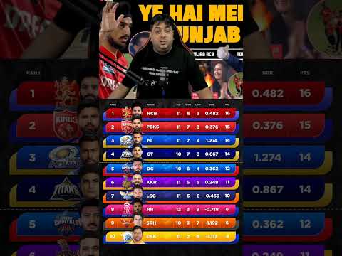 RCB and PBKS bhaichara on table❤️🥰#rcb #prabhsimransingh #riyanparag #rishabhpant #shreyasiyer #ipl