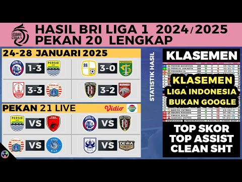 HASIL LIGA 1 HARI INI Bali United vs Borneo FC Pekan 20 Lengkap - Jadwal BRI Liga 1 Pekan ke 21 2025