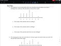 Understanding Box Plots and Data Representation