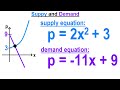 Supply and Demand Concepts Assessment