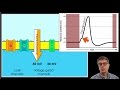 Exploring Neuron Action Potentials and Graded Potentials