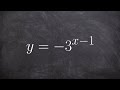 Exponential Functions and Graph Transformations