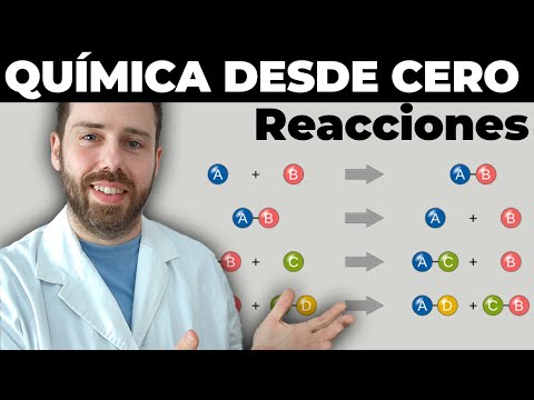 🔴 10. TIPOS DE REACCIONES | APRENDE QUIMICA DESDE CERO