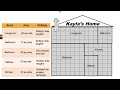 Finding Areas in Floor Plans