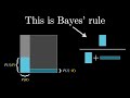 Understanding Bayes' Theorem