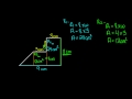Calculating Area of Irregular Shapes