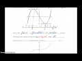 Analyzing Function Behavior and Derivatives