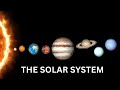 Solar System and Planetary Motion