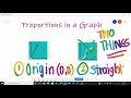 Proportional Relationships and Graphs