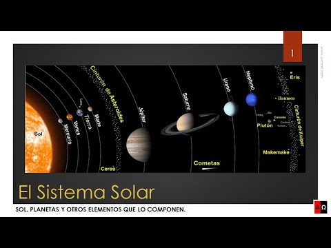 Sistema Solar Definición y componentes Nuestro planeta en el sistema