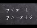 Graphing Systems of Inequalities