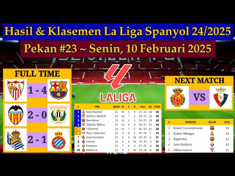 Hasil Liga Spanyol Tadi Malam - Sevilla vs Barcelona - La Liga 2024/2025 Pekan 23