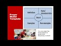 Understanding the Frayer Model