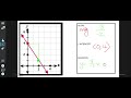 Exploring Slope and Y-Intercept from Graphs