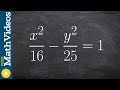 Hyperbola Concepts and Calculations