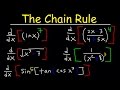 Calculus Derivatives and Rules