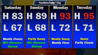 YourNewsToday Tuesday June 23, 2026